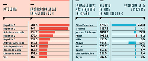 negocio de las farmaceuticas.png