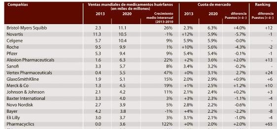 MEDICAMENTOS-HUERFANOS
