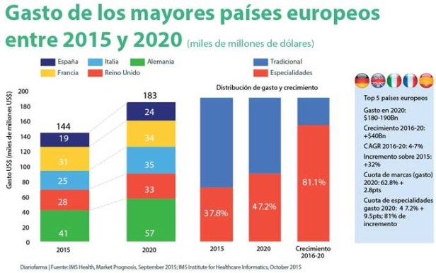 Tabla-de-IMSok-680x425