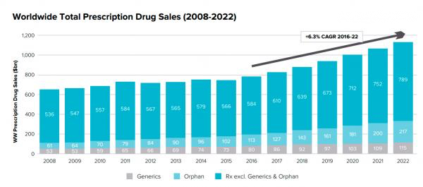 ventas_mundiales_medicamentos_1