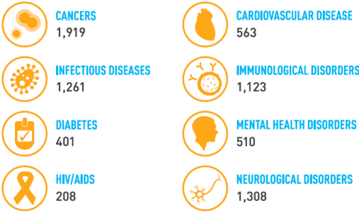 Cursor_y_biopharmaceutical-industry-profile_pdf