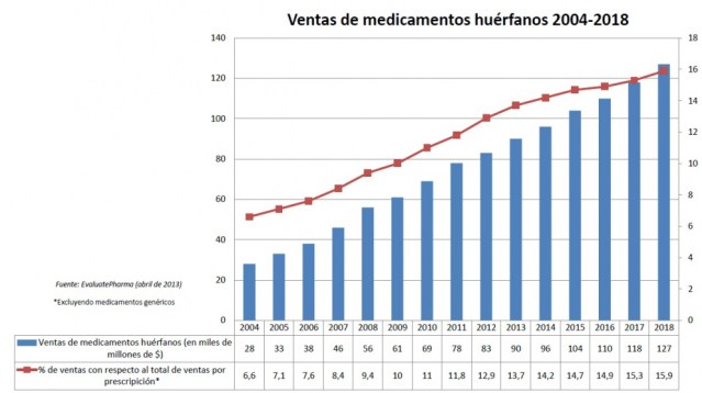 Reportaje-medicamentos-huerfanos-Ventas-2004-2018-992x556.jpg